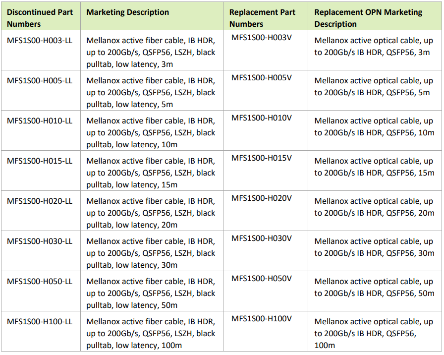 mellanox mfs1s00型号