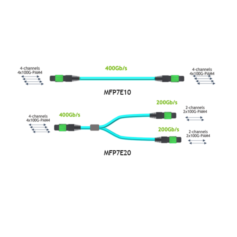 MFP7E10-N020